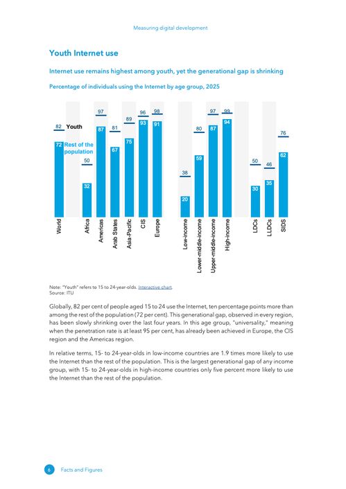 2025年數字發展衡量 數字技術服務的事實與數據