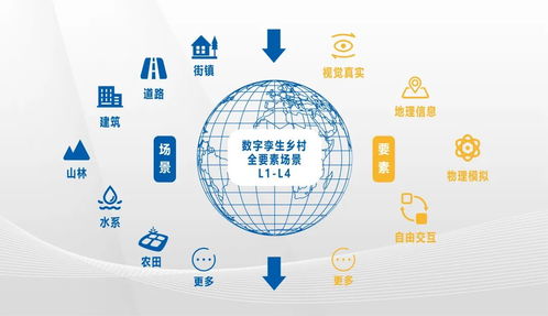 數字孿生 超越技術概念的數字服務新范式